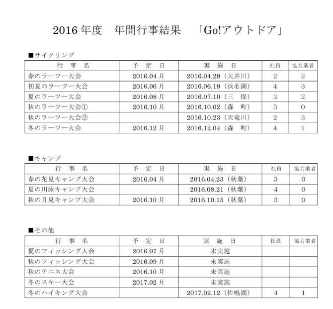 2016年度活動結果_1